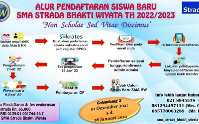 Penerimaan Peserta Didik Baru SMA Strada Bhakti Wiyata Tahun Pelajaran 2022/2023